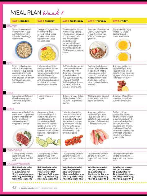 1 week protein shake diet|A High.